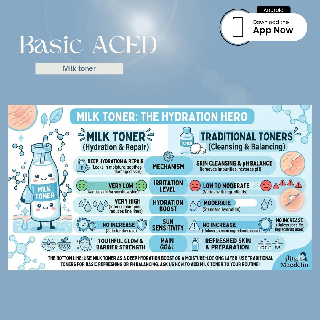 BASIC ACED MILK TONER WITH PANTHENOL 100 ml - Image 3